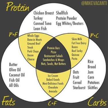 Mike Vacanti Macros Cheat Sheet